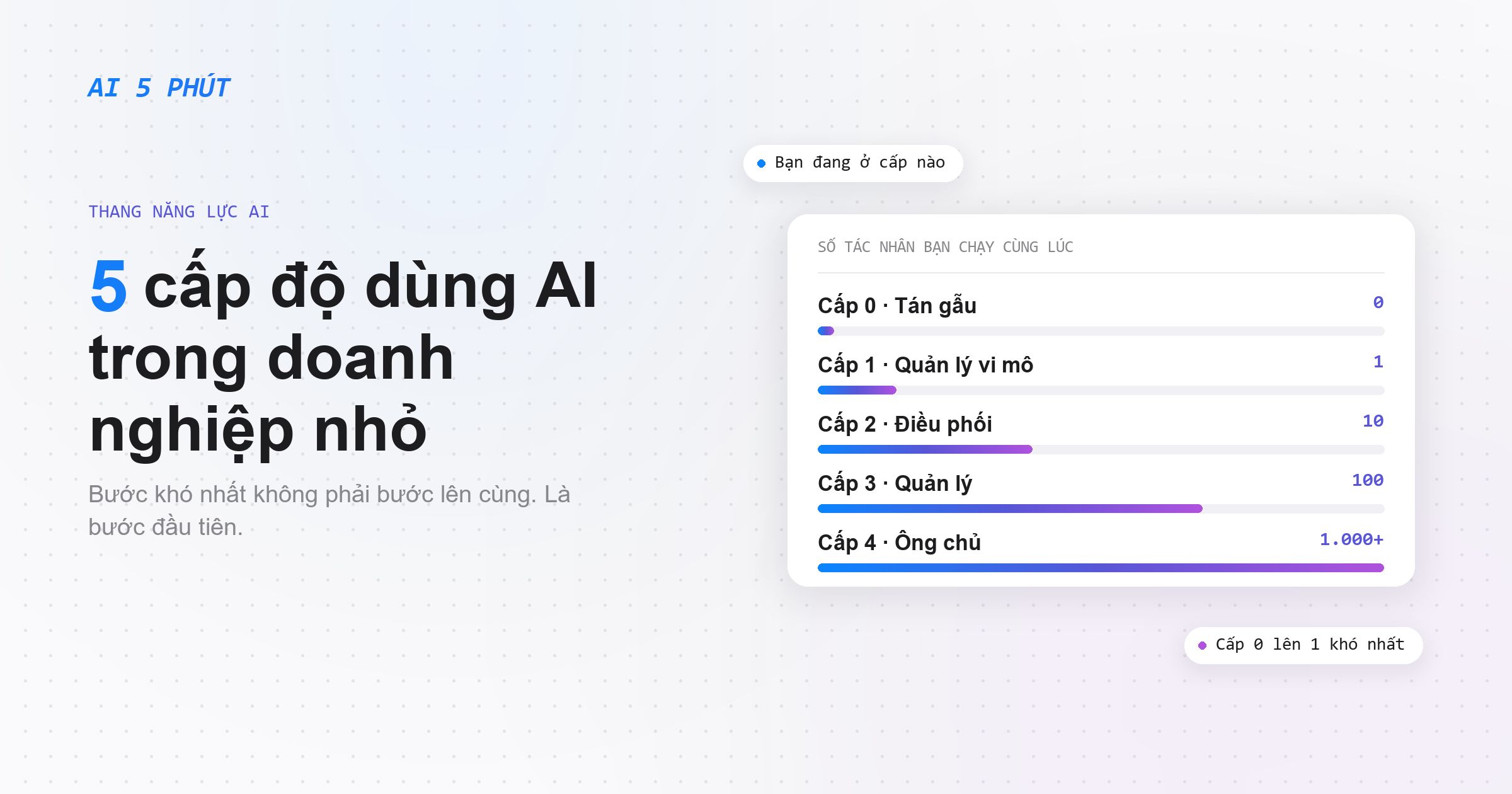 5 cấp độ dùng AI trong doanh nghiệp nhỏ: bạn đang ở cấp nào?