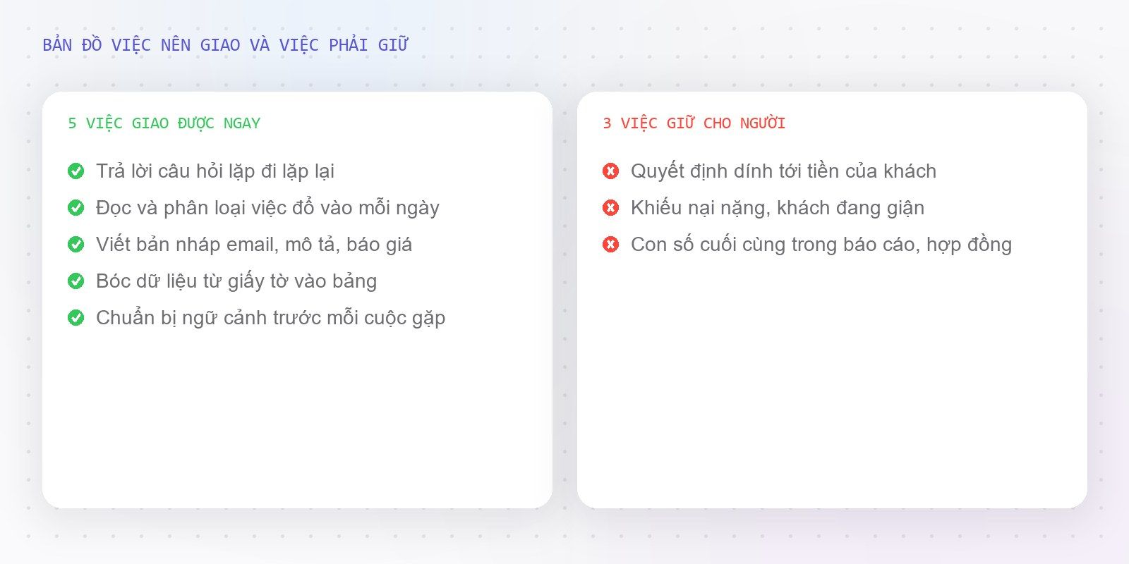 Năm việc nên giao cho AI agent và ba việc phải giữ cho người