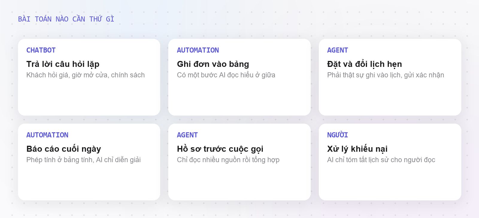 Bài toán nào cần chatbot, cần automation, cần agent