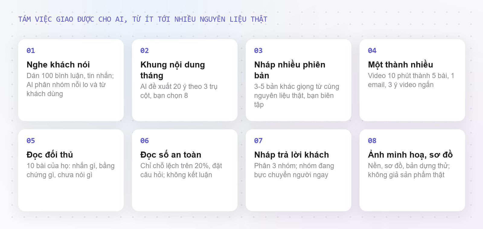 Tám việc marketer giao được cho AI, xếp theo mức nguyên liệu thật cần có