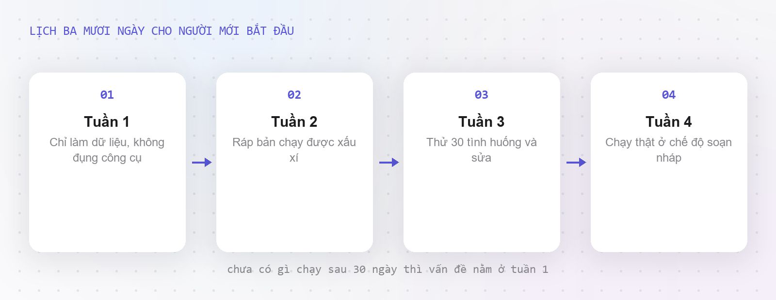 Lịch ba mươi ngày dựng AI agent đầu tiên