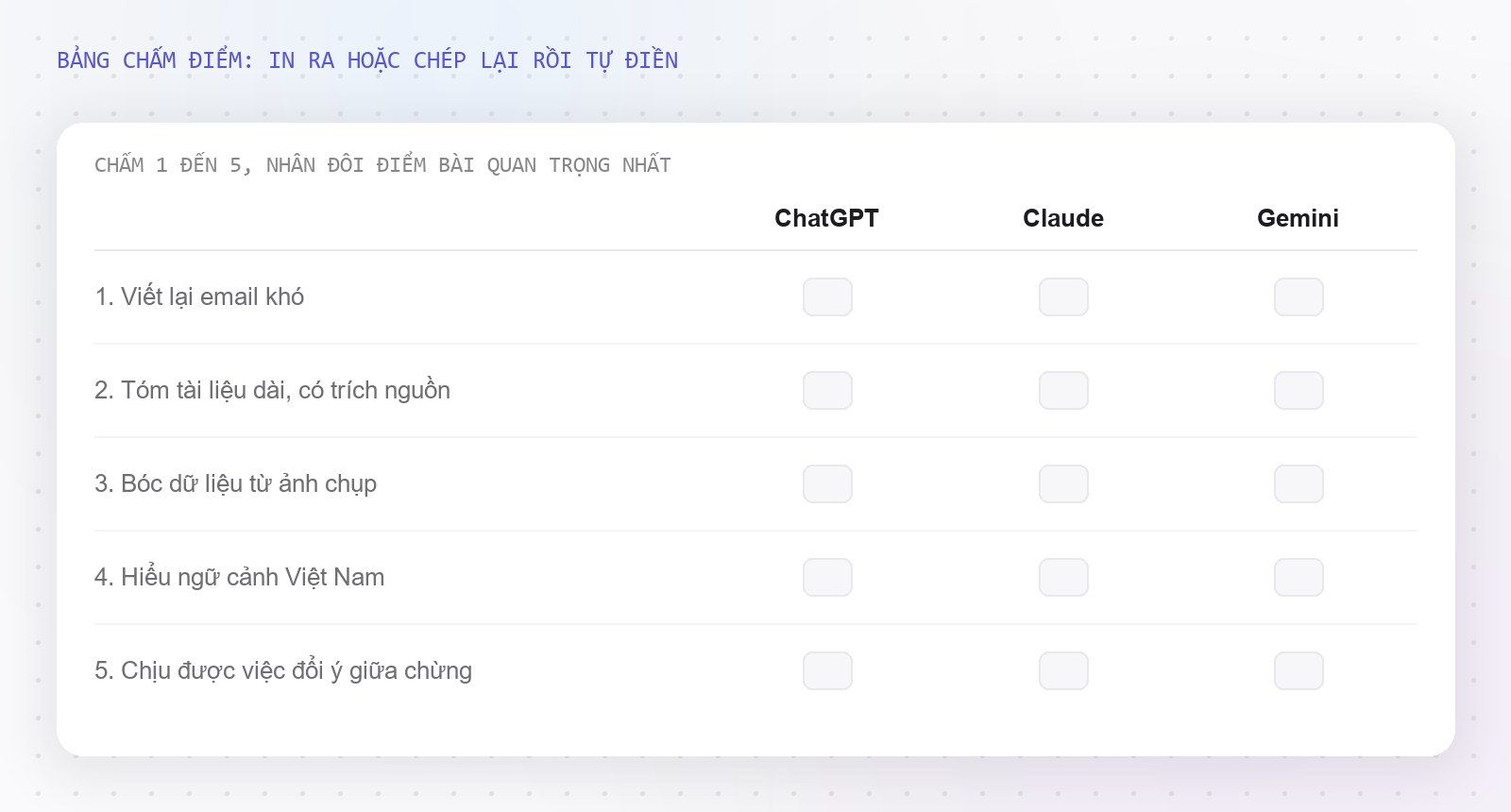 Bảng chấm điểm 5 bài kiểm tra cho ChatGPT, Claude và Gemini