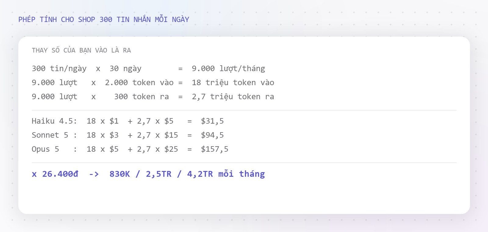 Phép tính chi phí token từng bước cho shop 300 tin nhắn mỗi ngày