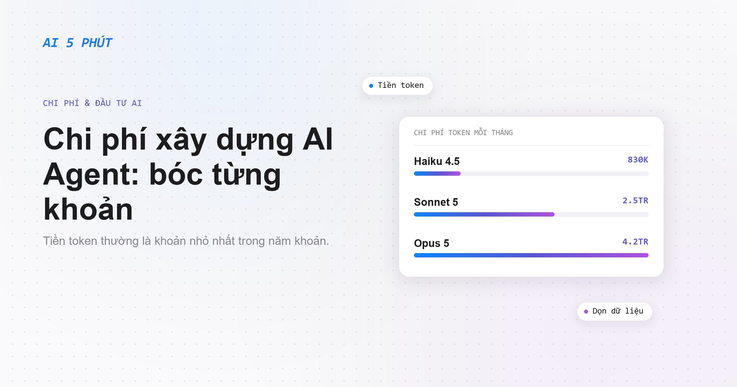 Chi phí xây dựng AI Agent cho doanh nghiệp: bóc từng khoản