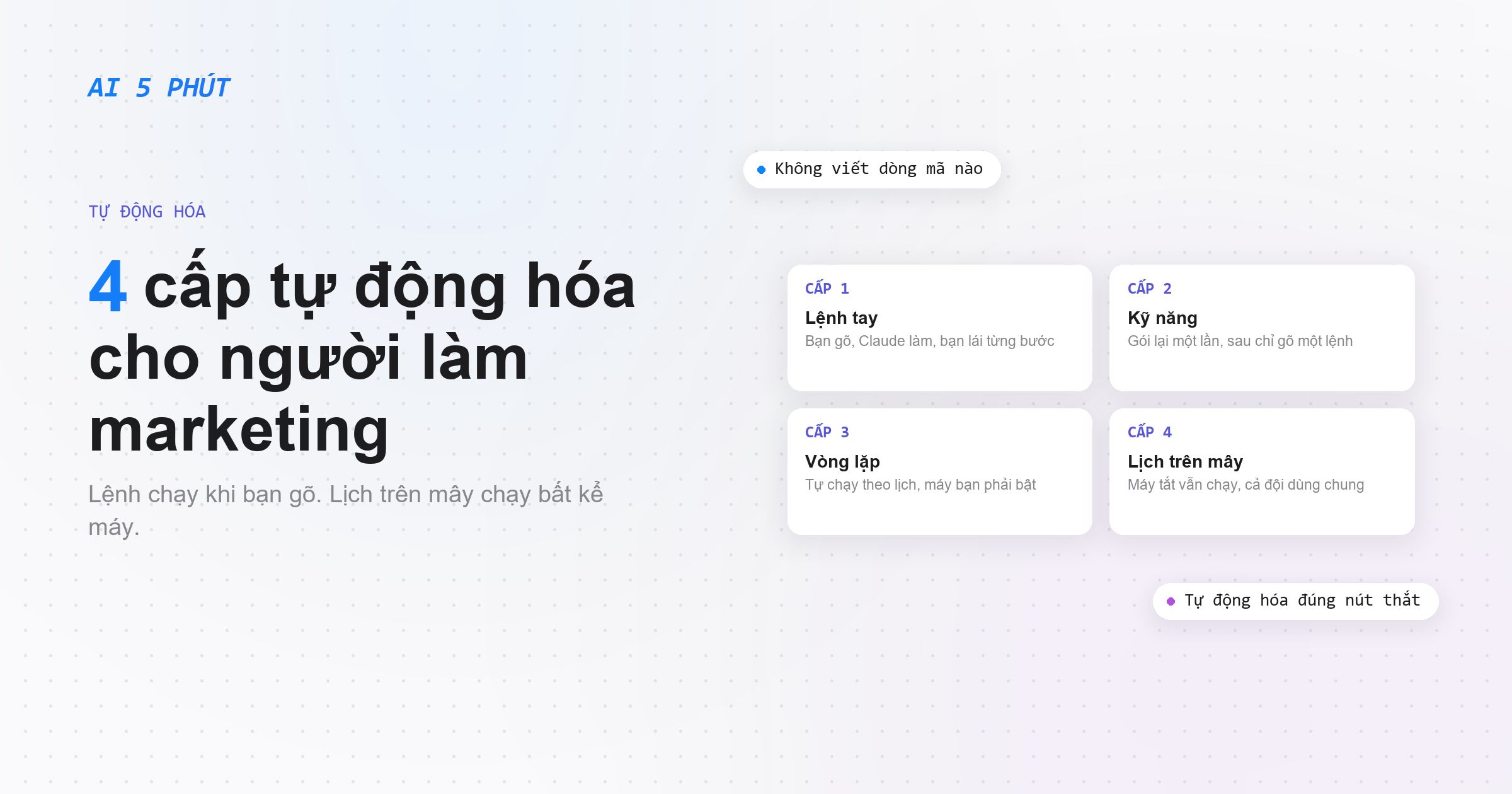 Claude Code cho marketer không biết code: 4 cấp tự động hóa