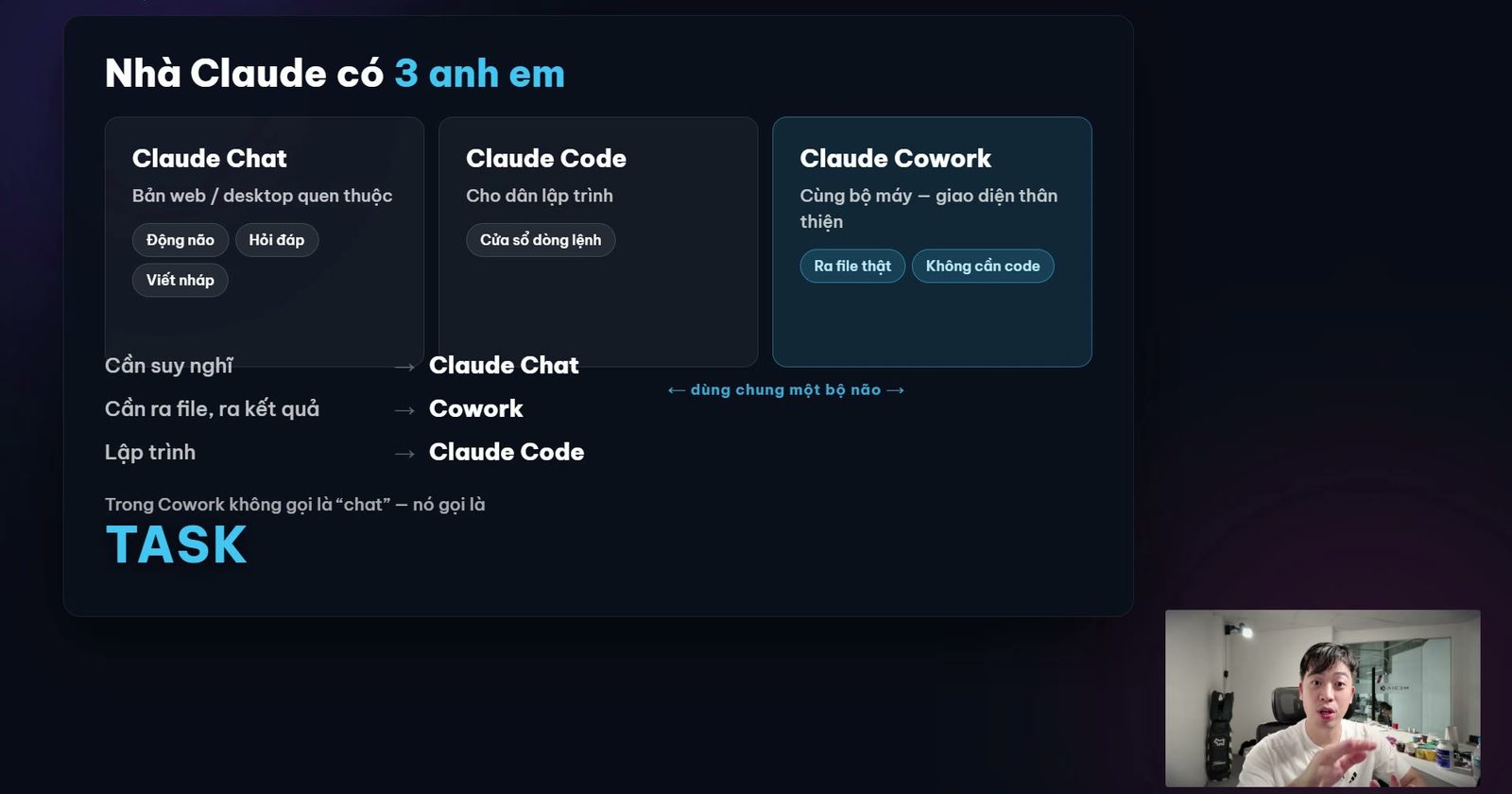 Claude Cowork: thuê nhân viên AI 500K/tháng, hướng dẫn A đến Z