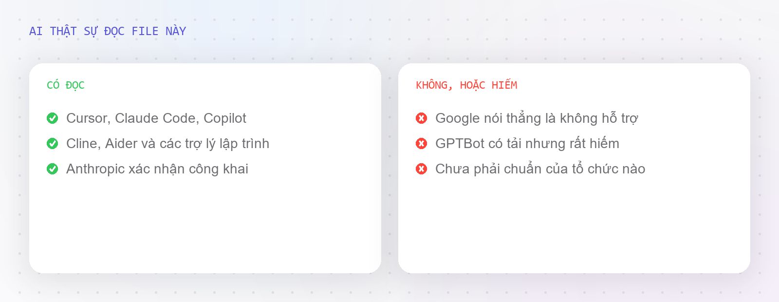 Ai đọc llms.txt và ai không