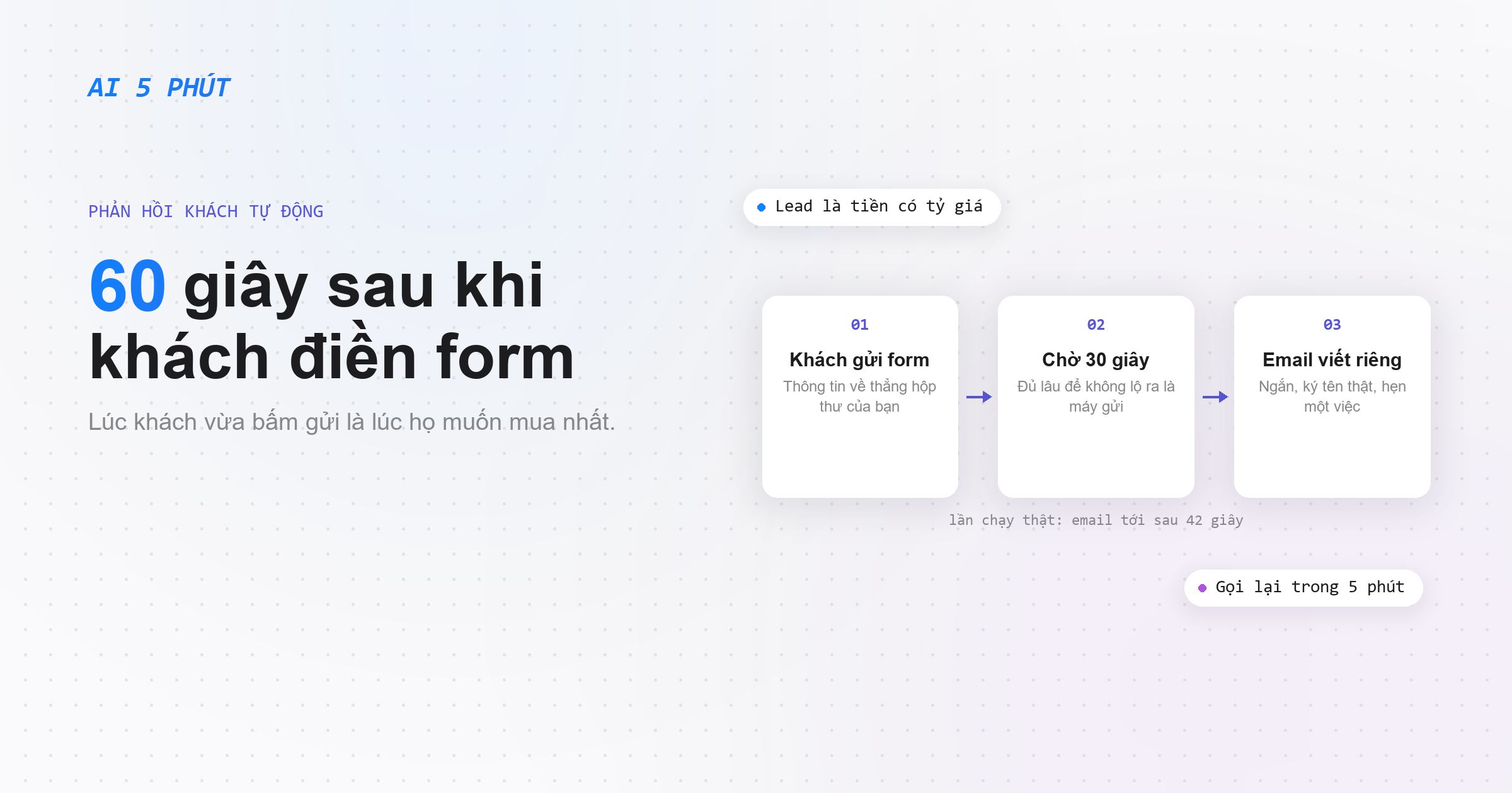 Speed-to-lead: khách điền form, 60 giây sau nhận tin