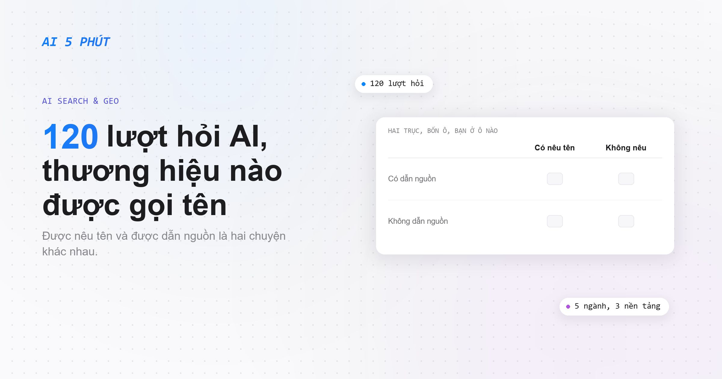 Thương hiệu của bạn có được AI nhắc tên? Đo 120 lượt hỏi